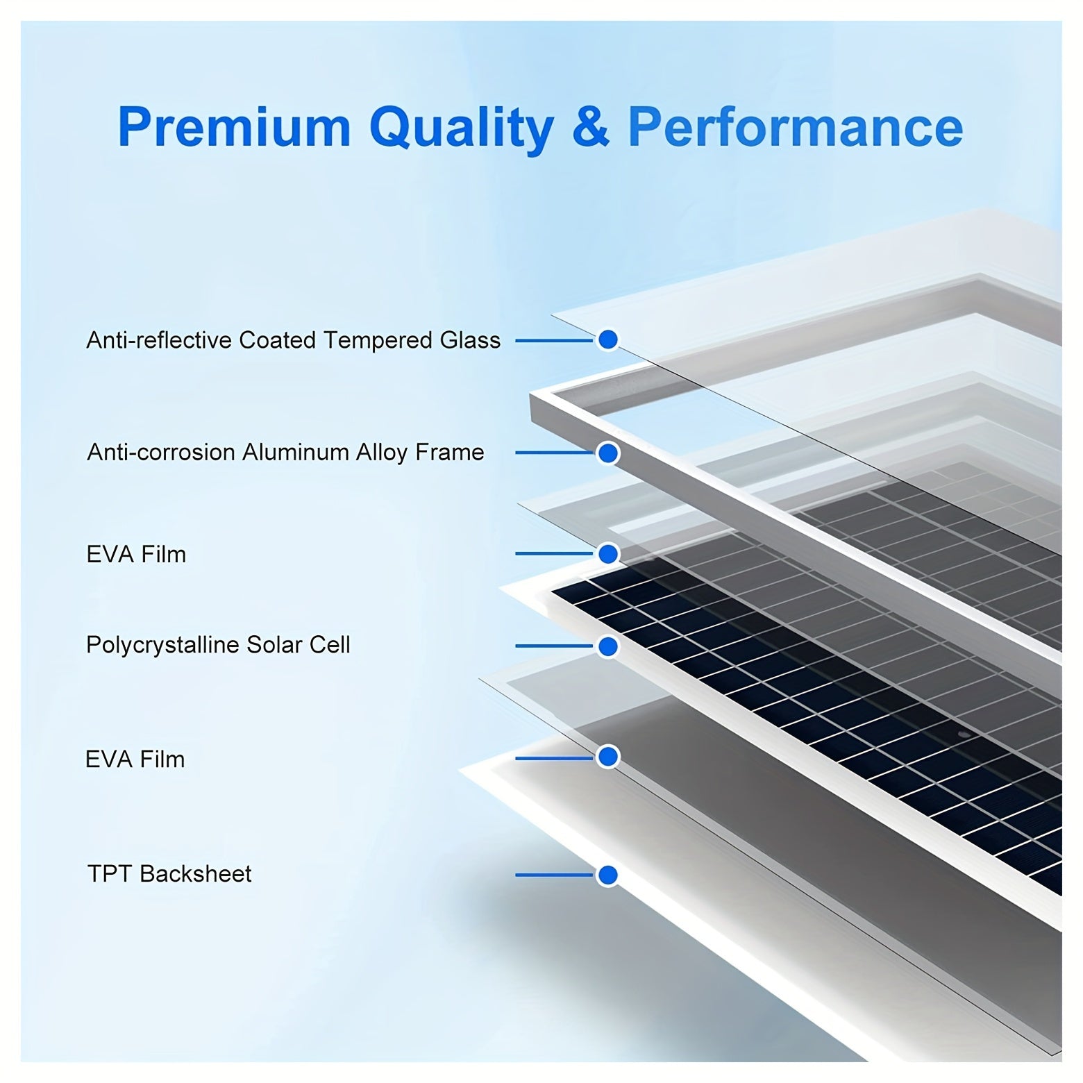 12V Solar Panel 8W Portable for 12V Batteries, Fan, Home Appliances