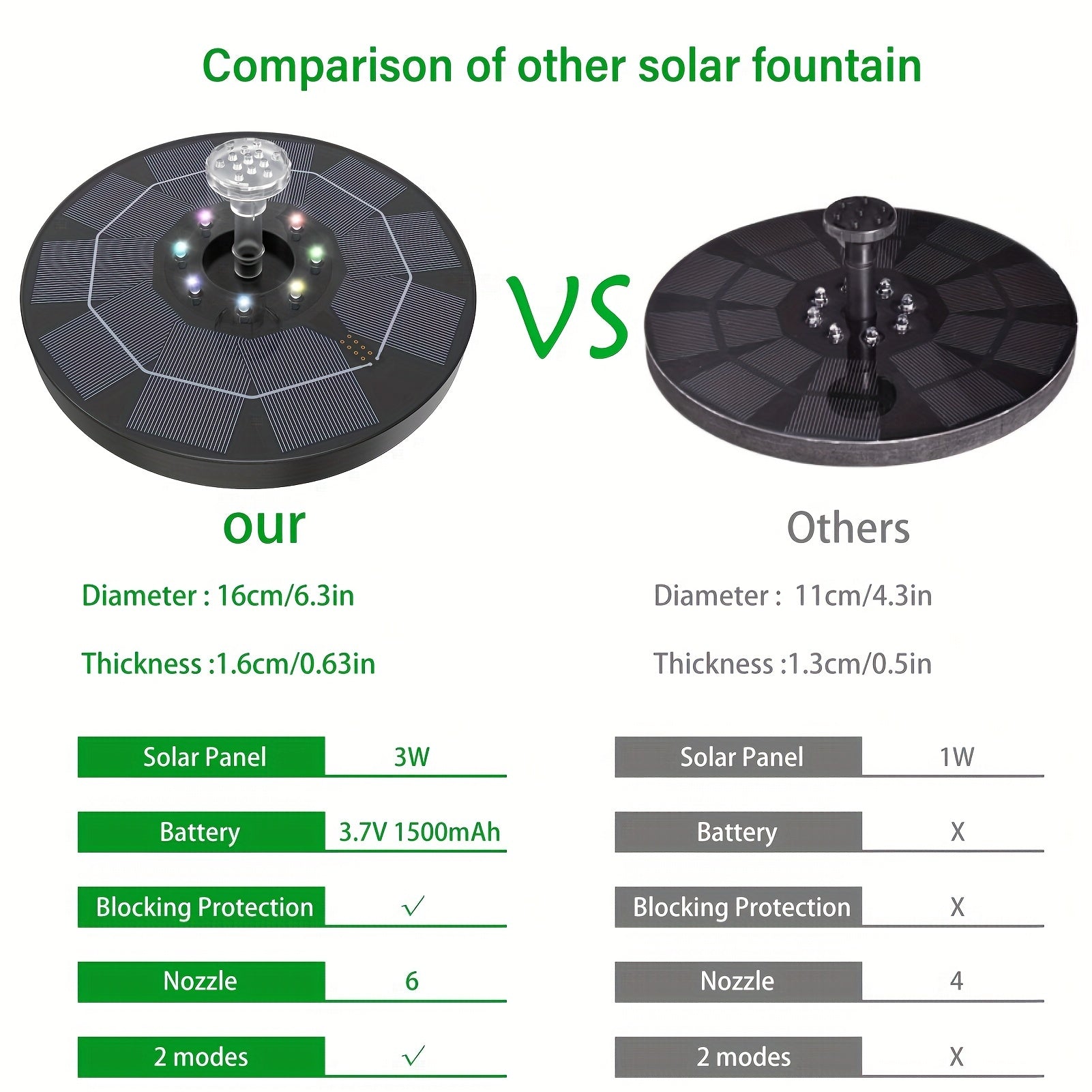 Solar Bird Bath Fountain Pump with 6 Nozzles - Solar Powered Water Fountain Pump
