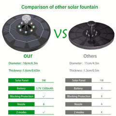 Solar Bird Bath Fountain Pump with 6 Nozzles - Solar Powered Water Fountain Pump