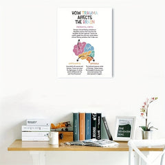 Trauma Brain Poster Affirmations Gift Wall Art