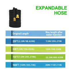 High Pressure Expandable Garden Hose 3/4 US Standard