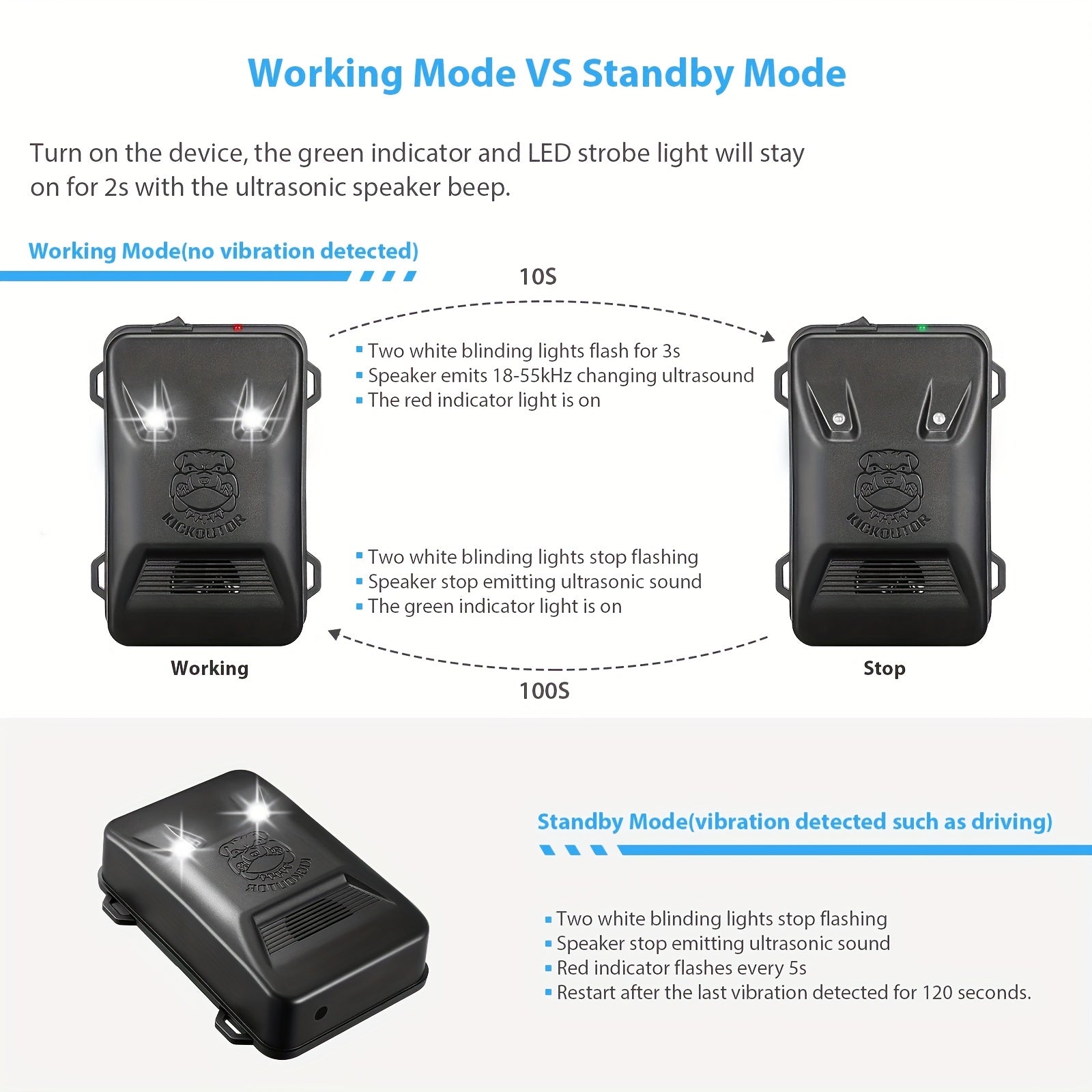 Ultrasonic Rat Deterrent With LED Strobe Lights