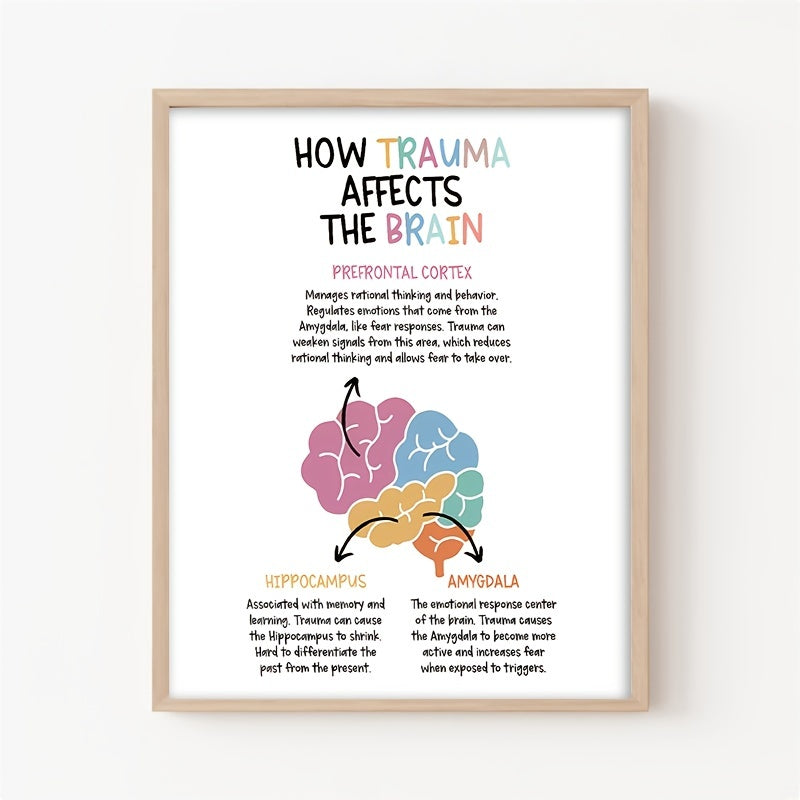 Trauma Brain Poster Affirmations Gift Wall Art