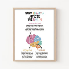 Trauma Brain Poster Affirmations Gift Wall Art