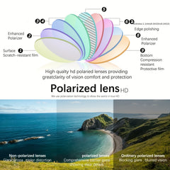 Polarized Sunglasses Semi Rimless Frame Driving Sun Glasses