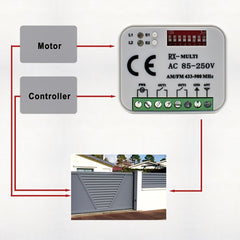 Garage Remote Control Receiver 433MHz 868MHz RX 300 900MHz AC 110V 220V