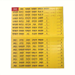 Circuit Breaker Stickers 129PCS Set Fuse Box Identification Reminder Stickers