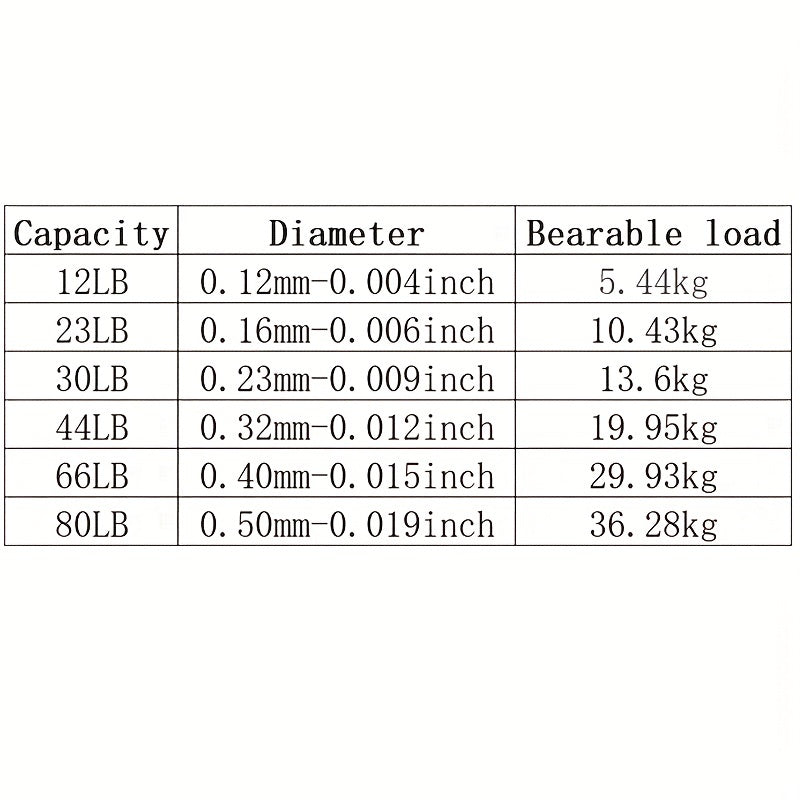 Durable Woven Fishing Line for Saltwater Ice Fishing
