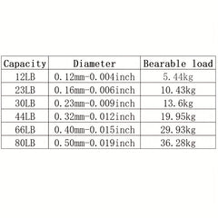 Durable Woven Fishing Line for Saltwater Ice Fishing