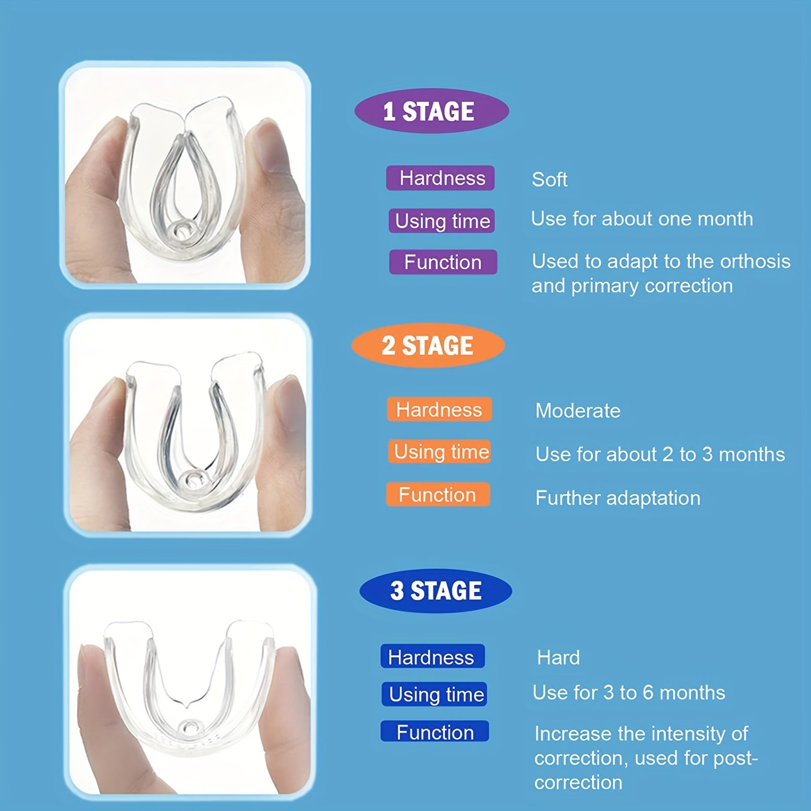 Paskyee 3pcs Teeth Whitening Trays & Dental Protectors