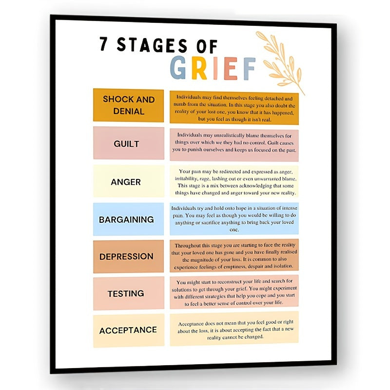 Grief Journey Poster for Therapy Office Decor