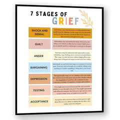 Grief Journey Poster for Therapy Office Decor