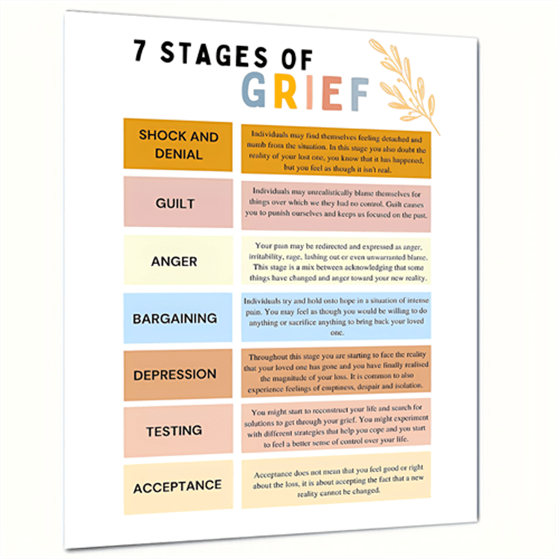 Grief Journey Poster for Therapy Office Decor