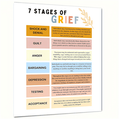 Grief Journey Poster for Therapy Office Decor