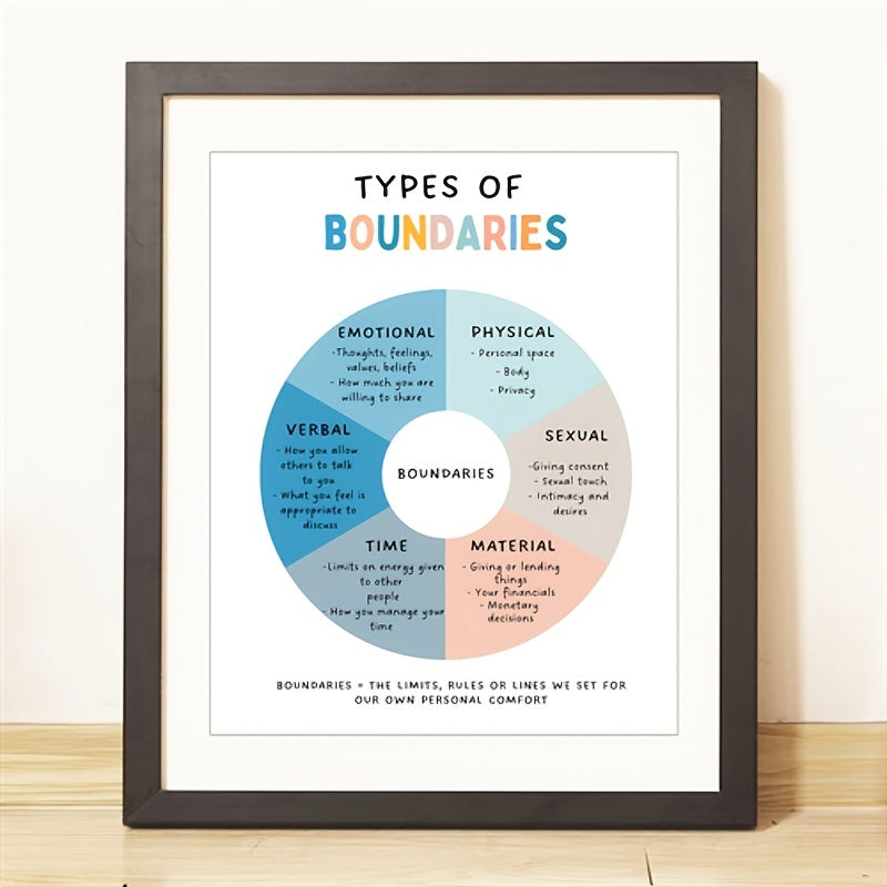 Boundaries Poster Self Esteem Self Respect Couples Therapy Office Decor