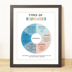 Boundaries Poster Self Esteem Self Respect Couples Therapy Office Decor