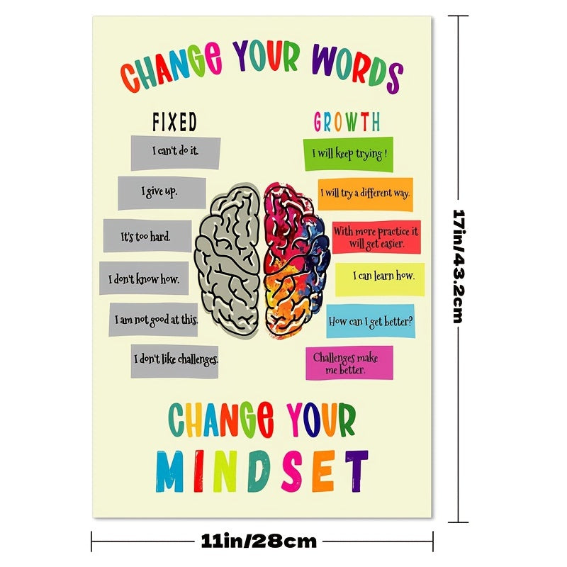 Growth Mindset Posters 27 X 43 Positive Sayings Bulletin Board Decor