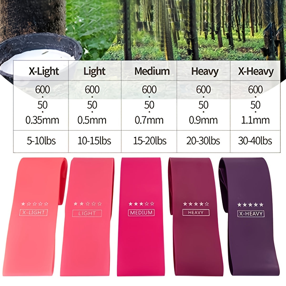 5 Pack Resistance Tapes - Stylish Bands for Workouts