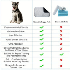 Waterproof Reusable Pet Pee Pad for Potty Training Dogs Cats