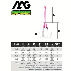 Heavy Duty Double Hook Main Line Assist Hook Fishing Twin Hook