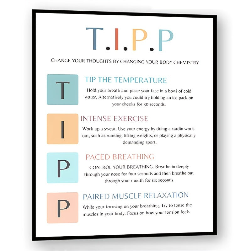 Dbt Poster T I P P Poster Dbt Therapy Therapy Office Decor Therapy Office Art