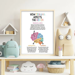 Trauma Brain Poster Affirmations Gift Wall Art