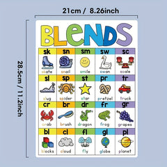 English Children's Education Poster Natural Spelling Vowel Consonant Letter