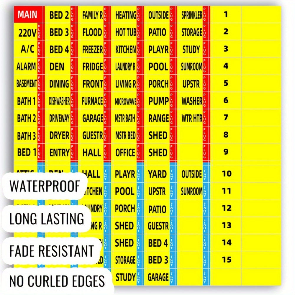 128pcs Circuit Breaker Sticker Labels Fuse Box Identification Reminder Sticker