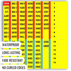 128pcs Circuit Breaker Sticker Labels Fuse Box Identification Reminder Sticker