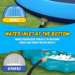 Non Slip Splash Pad For People And Dog Thicken Sprinkler Pool