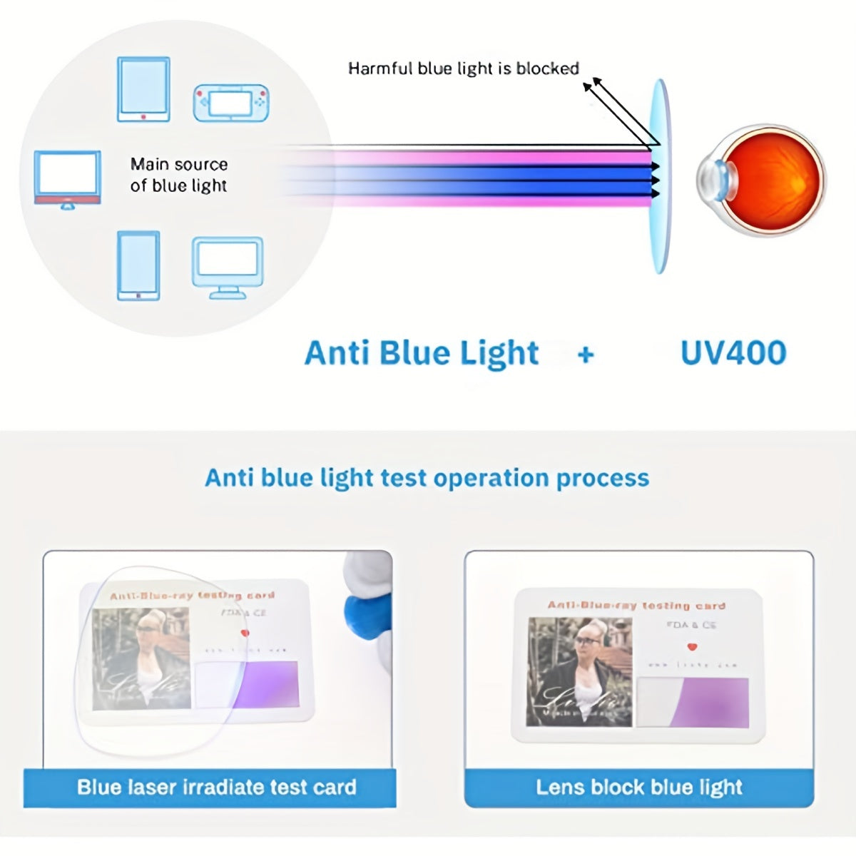 2pcs Light Blocking Glasses Anti Eyestrain & UV Glare Eyewear