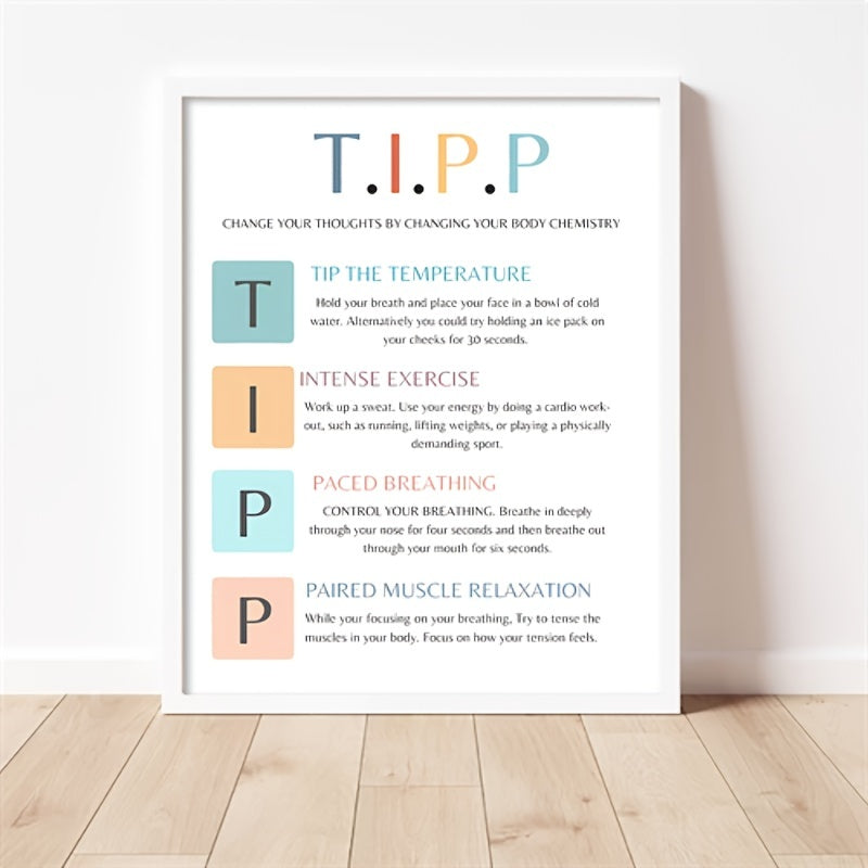 Dbt Poster T I P P Poster Dbt Therapy Therapy Office Decor Therapy Office Art
