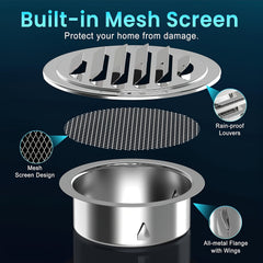 2pcs 4 6 Inch Soffit Vent with Screen Mesh Louver Grille Hood