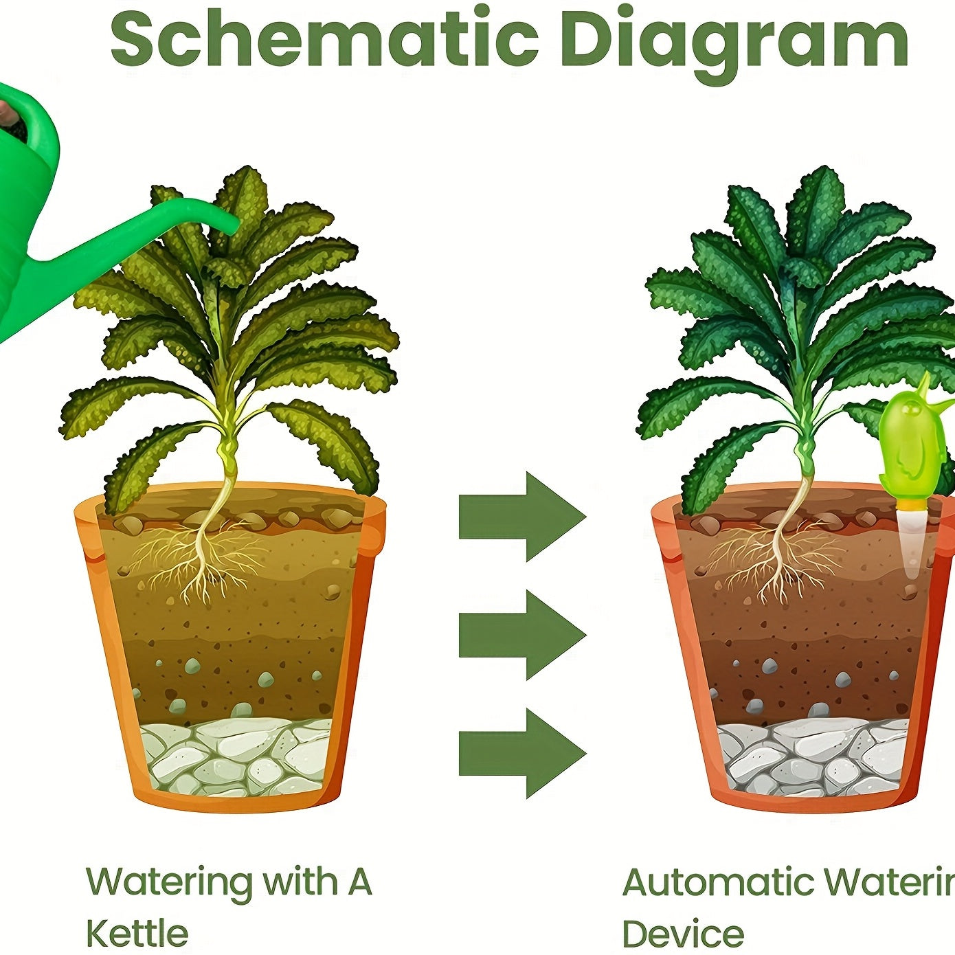 4pcs Self Watering Planter Insert Automatic Dripper Plant Watering Devices