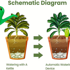 4pcs Self Watering Planter Insert Automatic Dripper Plant Watering Devices