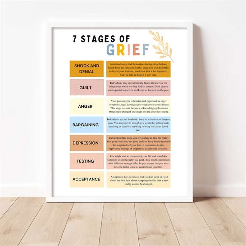 Grief Journey Poster for Therapy Office Decor