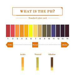 4pcs PH1-14 Litmus Test Paper for Saliva, Urine, Water & Soil