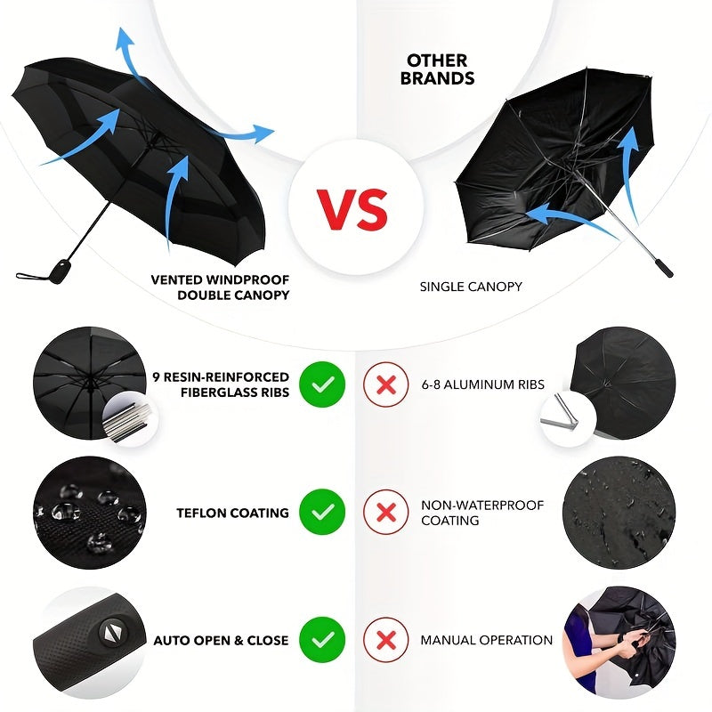 Portable Mini Umbrella 10 Ribs Double layer Windproof Sun Protection Umbrella