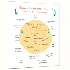 In My Control Poster - Circle Of Control - Positive Thinking Office Art