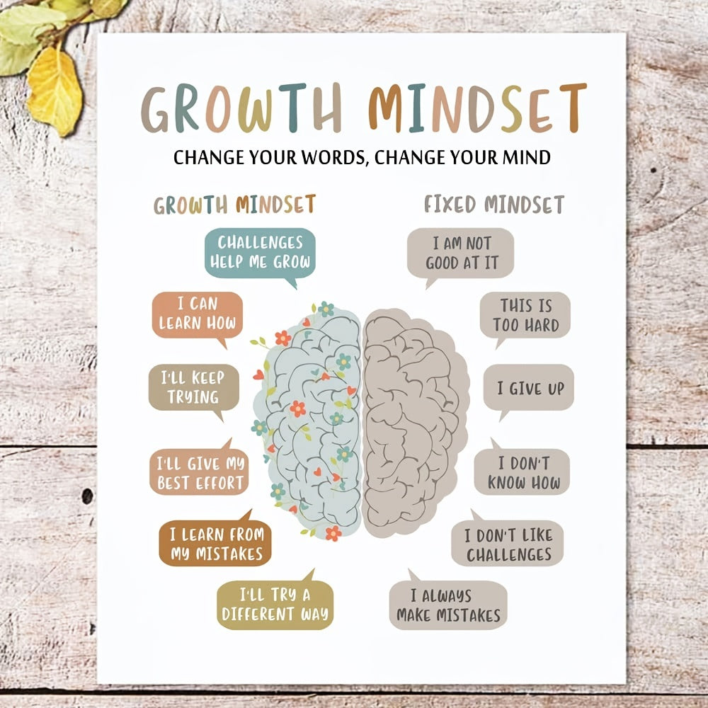 Growth Mindset Wall Decor Overcoming Negativity CBT Poster