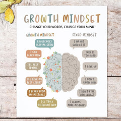Growth Mindset Wall Decor Overcoming Negativity CBT Poster