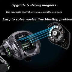 Far Throwing Baitcasting Reel 7:2:1 Metal Fishing Reel w/ 9 Gears