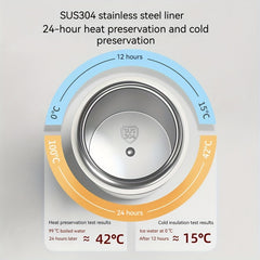 500ml Insulated Stainless Steel Water Bottle Leakproof Lid Outdoor Gym Sports