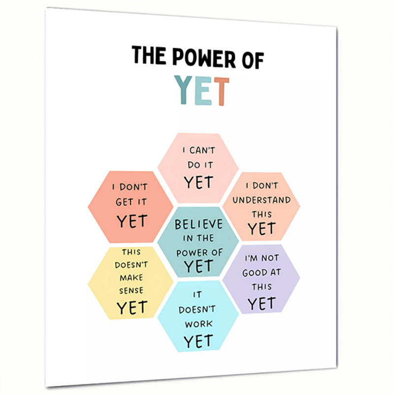 Power of Yet Poster - Growth Mindset Wall Art