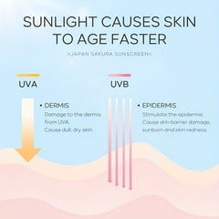 LAIKOU Sakura Sun Protection Cream 30g Hydrating Moisturizing Isolation Cream