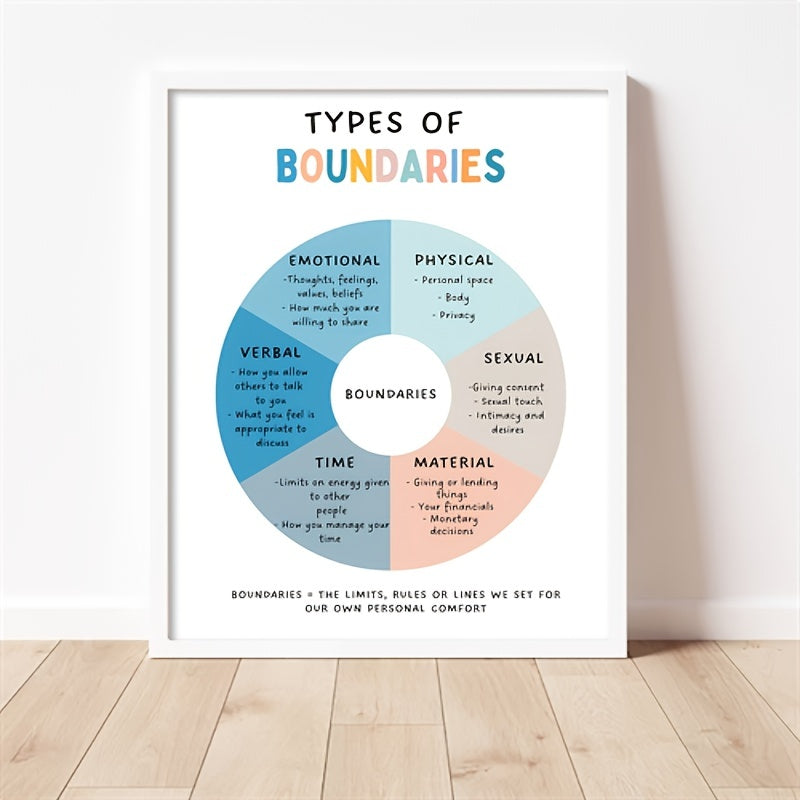 Boundaries Poster Self Esteem Self Respect Couples Therapy Office Decor