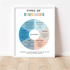 Boundaries Poster Self Esteem Self Respect Couples Therapy Office Decor