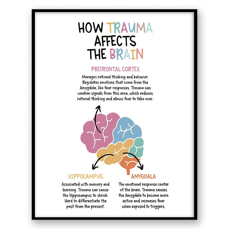 Trauma Brain Poster Affirmations Gift Wall Art
