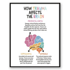 Trauma Brain Poster Affirmations Gift Wall Art