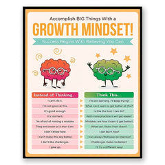 Growth Mindset Classroom Poster Inspire Students Teacher Office Wall Decor